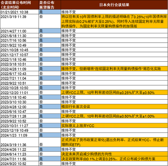 资料来源：彭博资讯，中金公司研究部
