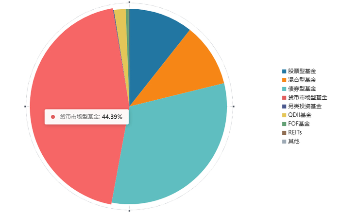数据来源：wind，财达证券整理