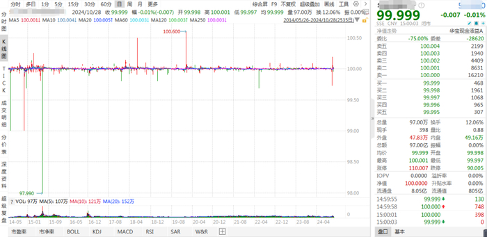数据来源：wind，财达证券整理。