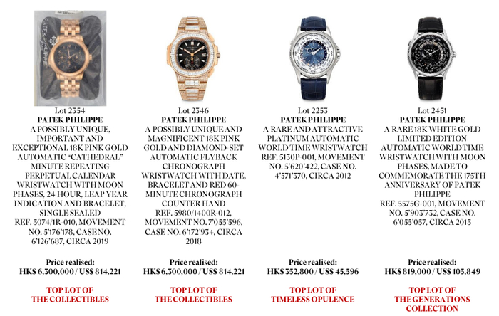 佳士得2024年秋拍名表场部分拍品的价格 受访者提供