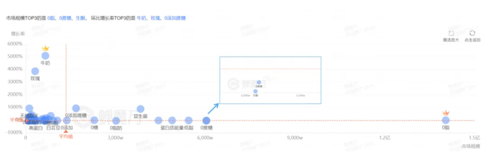 ▲蝉魔方-卖点分析