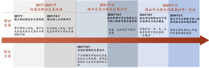 资料来源：国家发改委，国家能源局，中金研究院