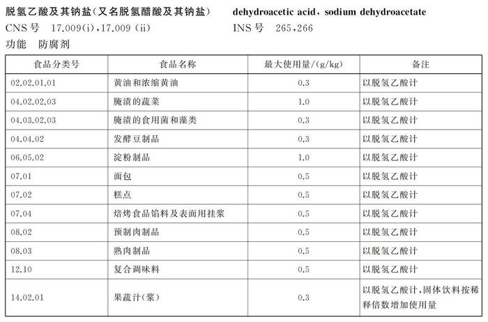 《食品安全国家标准 食品添加剂使用标准》（GB 2760-2014）