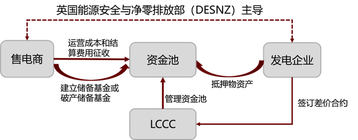 资料来源：DESNZ，中金研究院
