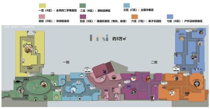 图3：嗨嗨商业循环商品交易平台首期3万方业态功能布局