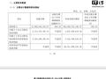 赛力斯 2024 年第三季度营收 415.82 亿元，同比增长 636.25%