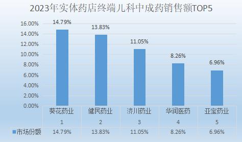 数据来源：米内网