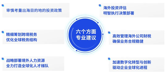 资料来源：毕马威分析