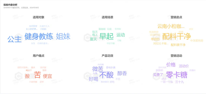 ▲蝉魔方-投放内容分析