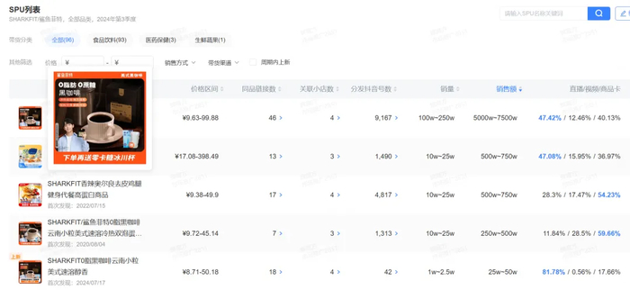 ▲蝉魔方-SPU分析