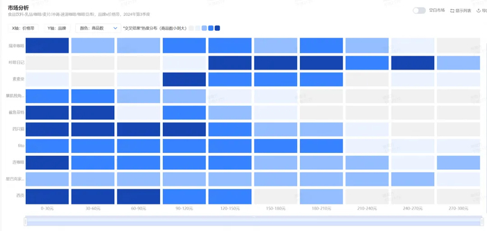 ▲蝉魔方-自定义交叉分析
