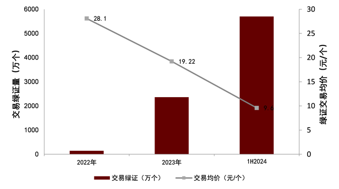 资料来源：国家能源局，国家电网，中金研究院