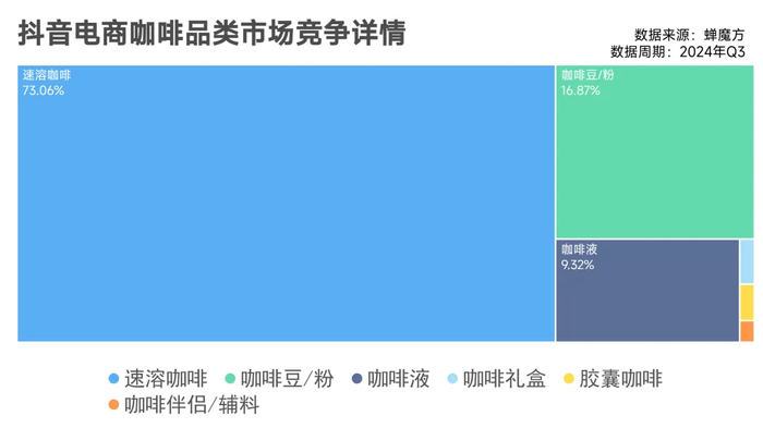 ▲数据来源：蝉魔方
