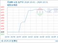 生意社：本周地炼石油焦行情持稳为主