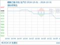 生意社：本周醋酸乙酯行情持续下调