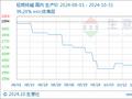 生意社：10月纯碱市场行情先涨后跌