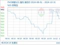 生意社：10月PVC供需压力增加 价格先涨后跌