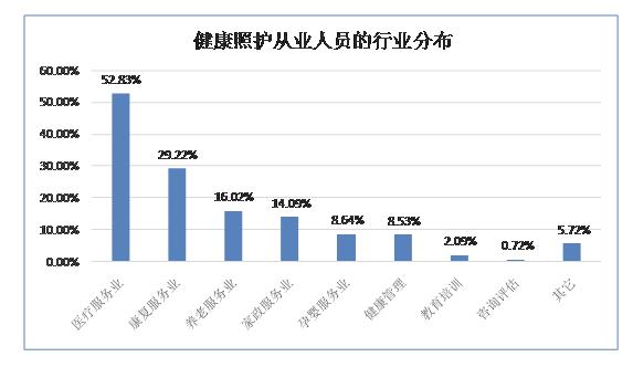 图源：人社部官网（2021年数据）