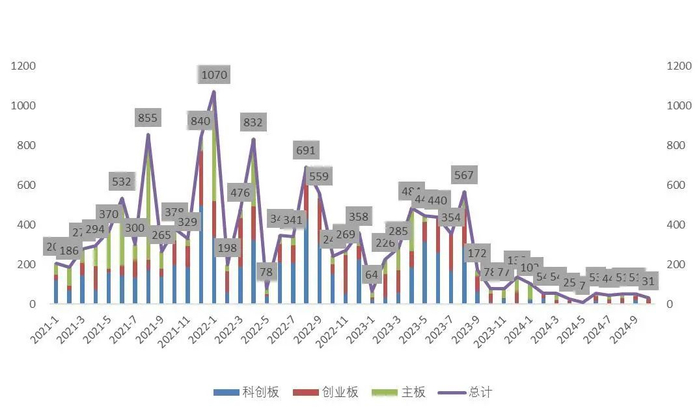 资料来源：Wind，山西证券研究所