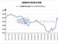 合肥市场建材价下降 需求有所减少