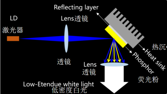 ▲反射式激光器工作原理示意图
