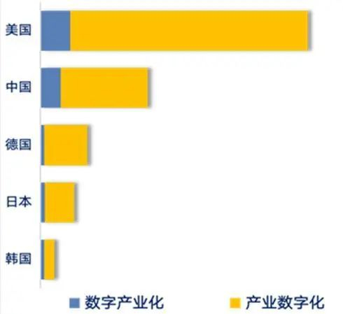 资料来源：中国信息通信研究院，山西证券研究所