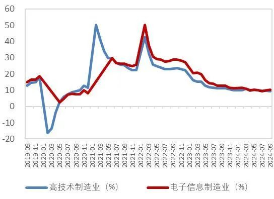 资料来源：工信部，山西证券研究所