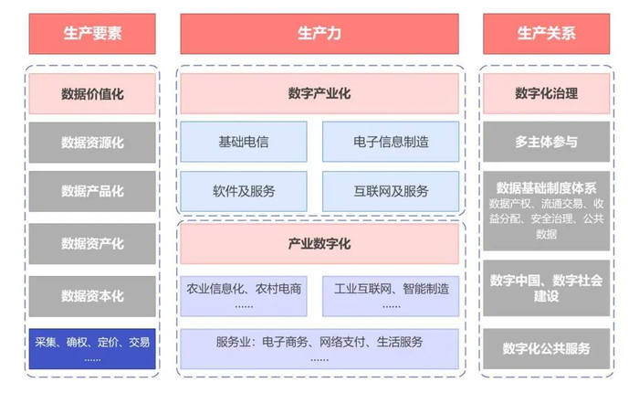 资料来源：中国信息通信研究院，山西证券研究所