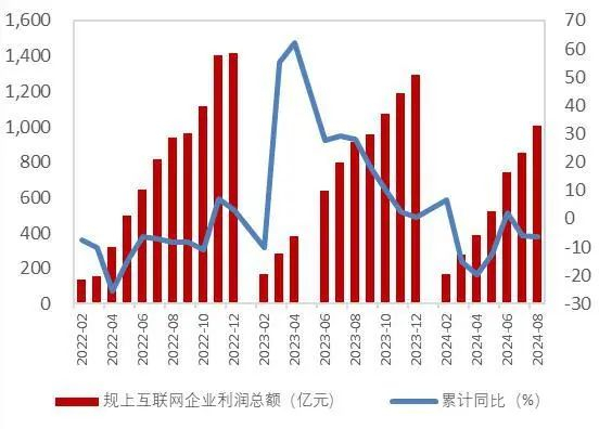 资料来源：工信部，山西证券研究所