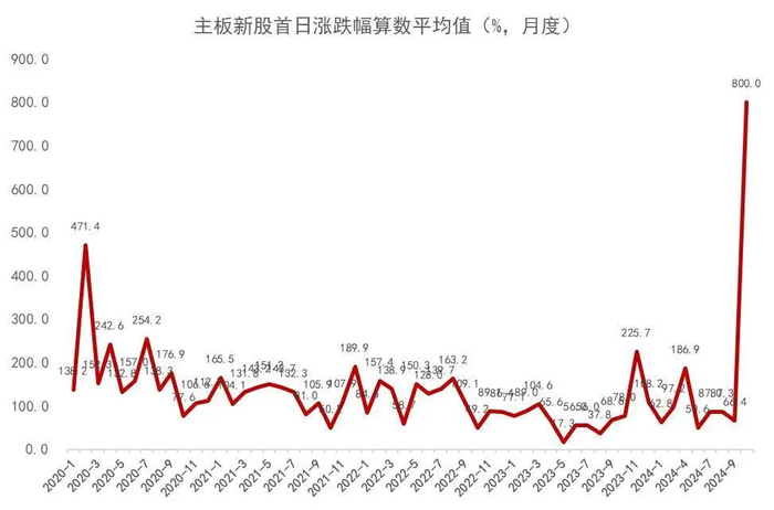 资料来源：Wind，山西证券研究所
