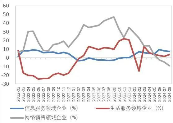 资料来源：工信部，山西证券研究所