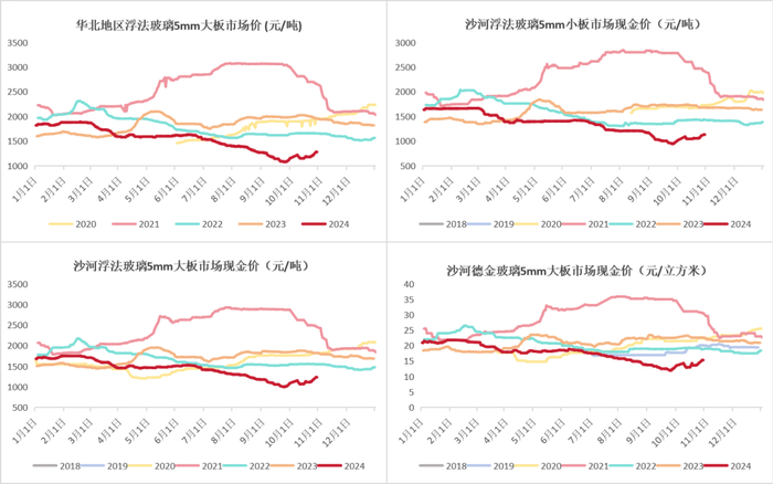 数据来源：钢联、Wind、隆众资讯、紫金天风期货、卓创资讯