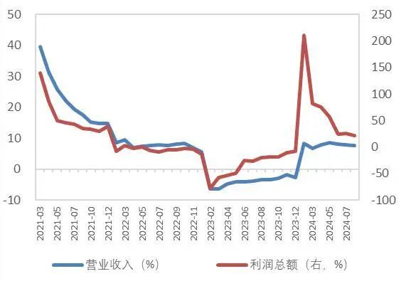 资料来源：工信部，山西证券研究所