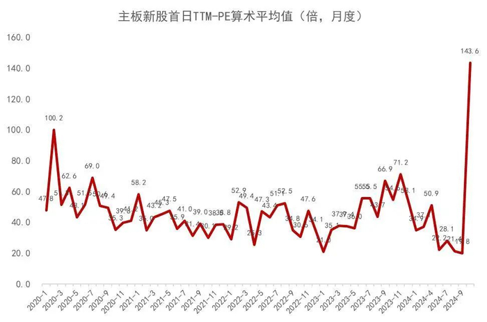 资料来源：Wind，山西证券研究所