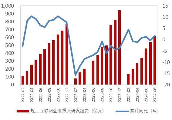 资料来源：工信部，山西证券研究所