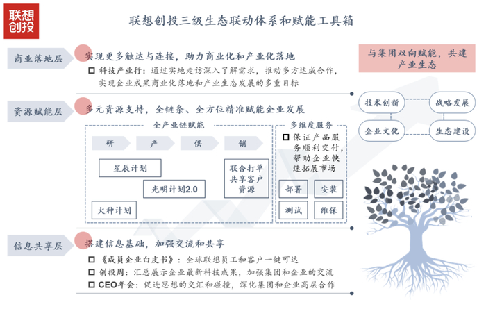 来源：清科研究中心根据公开信息整理