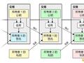 16周年经典重读：比特币白皮书中文版全文