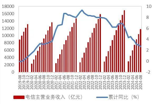 资料来源：工信部，山西证券研究所