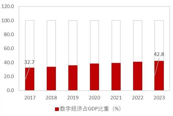 资料来源：中国政府网，中国信息通信研究院，山西证券研究所