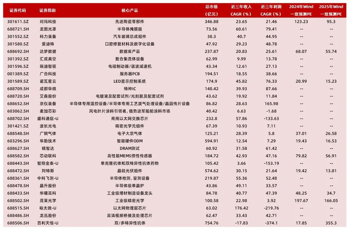 资料来源：Wind，山西证券研究所