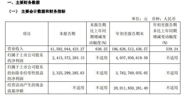 图片来源：赛力斯公告