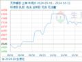 生意社：10月天然橡胶市场行情弱势下行