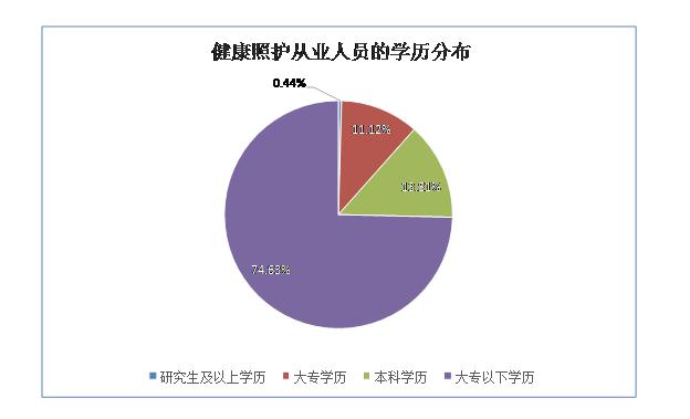 图源：人社部官网（2021年数据）