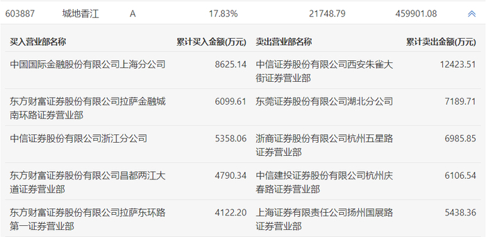 （文章来源：界面新闻）