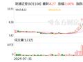 财通证券完成首笔国债质押式回购交易