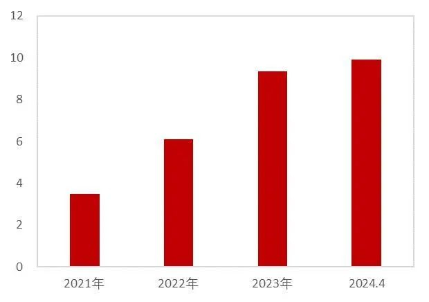 资料来源：工信部，山西日报，山西省通信局，山西证券研究所