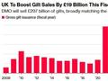 英国政府公布巨额发债计划 高盛不再预计英央行于12月降息