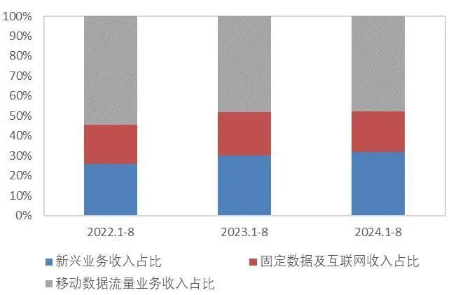 资料来源：工信部，山西证券研究所