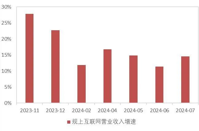 资料来源：山西省统计局，山西证券研究所
