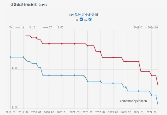 数据来源：中国人民银行